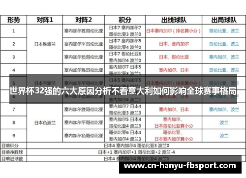 世界杯32强的六大原因分析不看意大利如何影响全球赛事格局