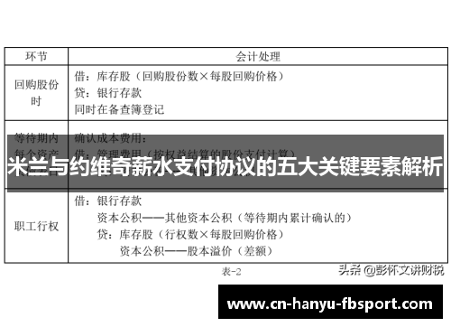 米兰与约维奇薪水支付协议的五大关键要素解析
