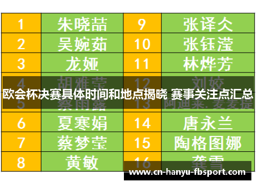 欧会杯决赛具体时间和地点揭晓 赛事关注点汇总