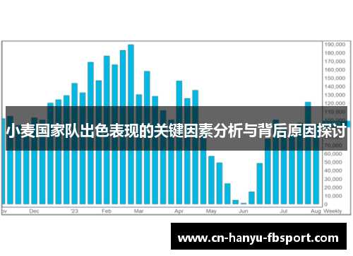 小麦国家队出色表现的关键因素分析与背后原因探讨