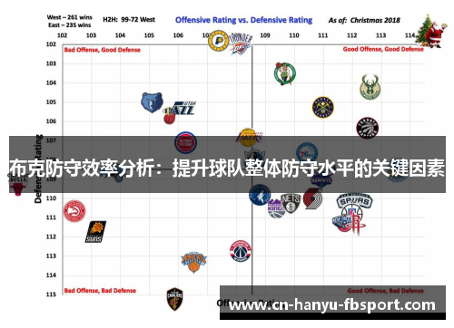 布克防守效率分析：提升球队整体防守水平的关键因素