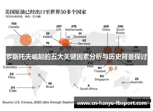 罗斯托夫崛起的五大关键因素分析与历史背景探讨