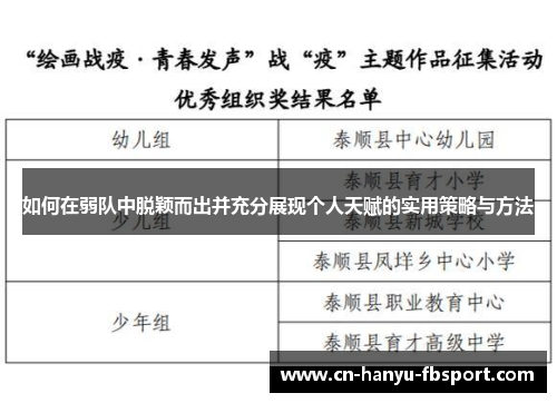 如何在弱队中脱颖而出并充分展现个人天赋的实用策略与方法