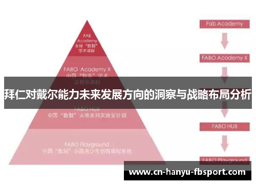 拜仁对戴尔能力未来发展方向的洞察与战略布局分析